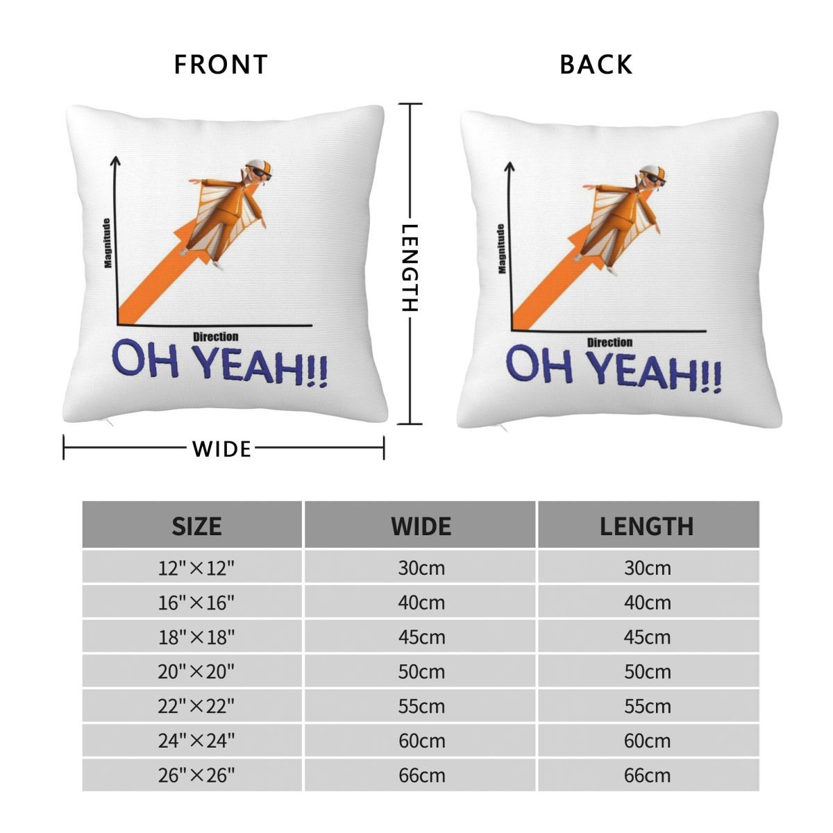 Vector Direction Magnitude Squ - đánh giá và giá Home Decor Vector